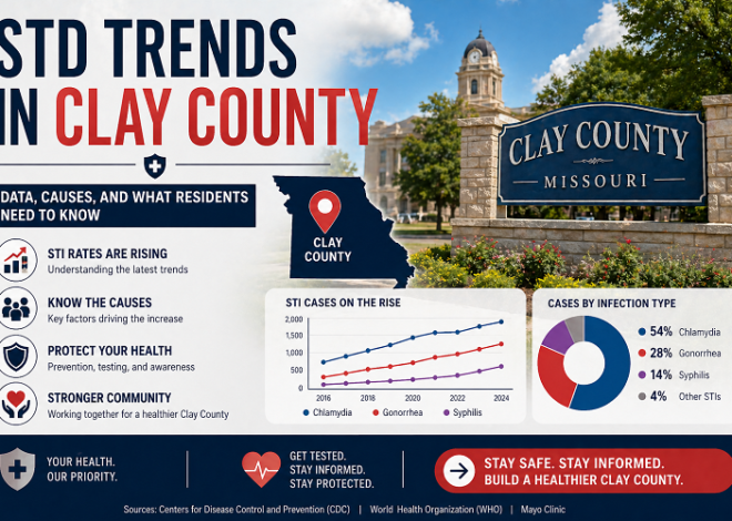 STD Trends in Clay County: Data, Causes, and What Residents Need to Know